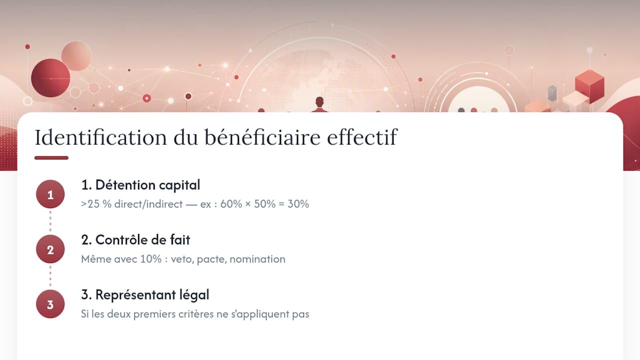 Schéma des critères d'identification du bénéficiaire effectif
