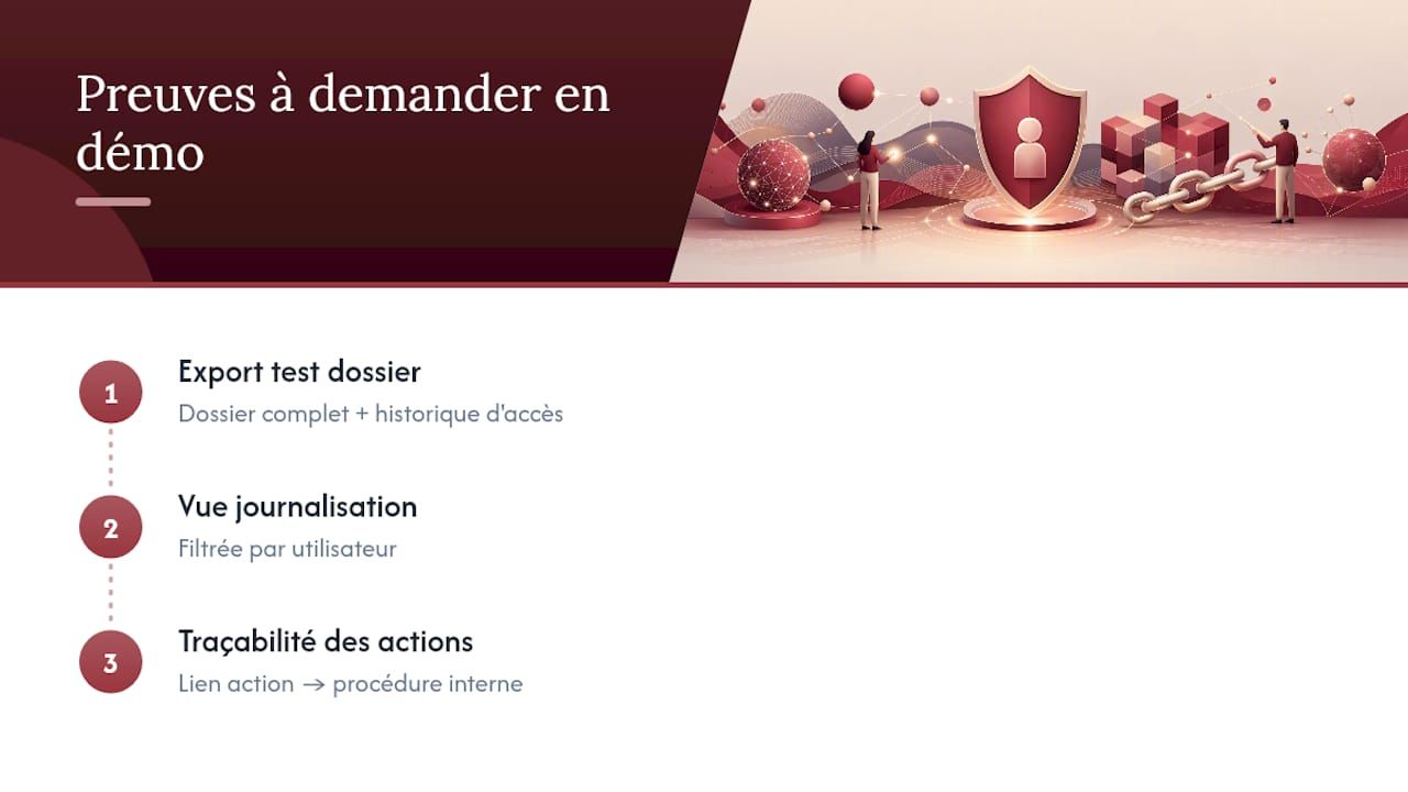 Solution recommandée pour automatiser droits d'accès et piste d'audit — overview diagram