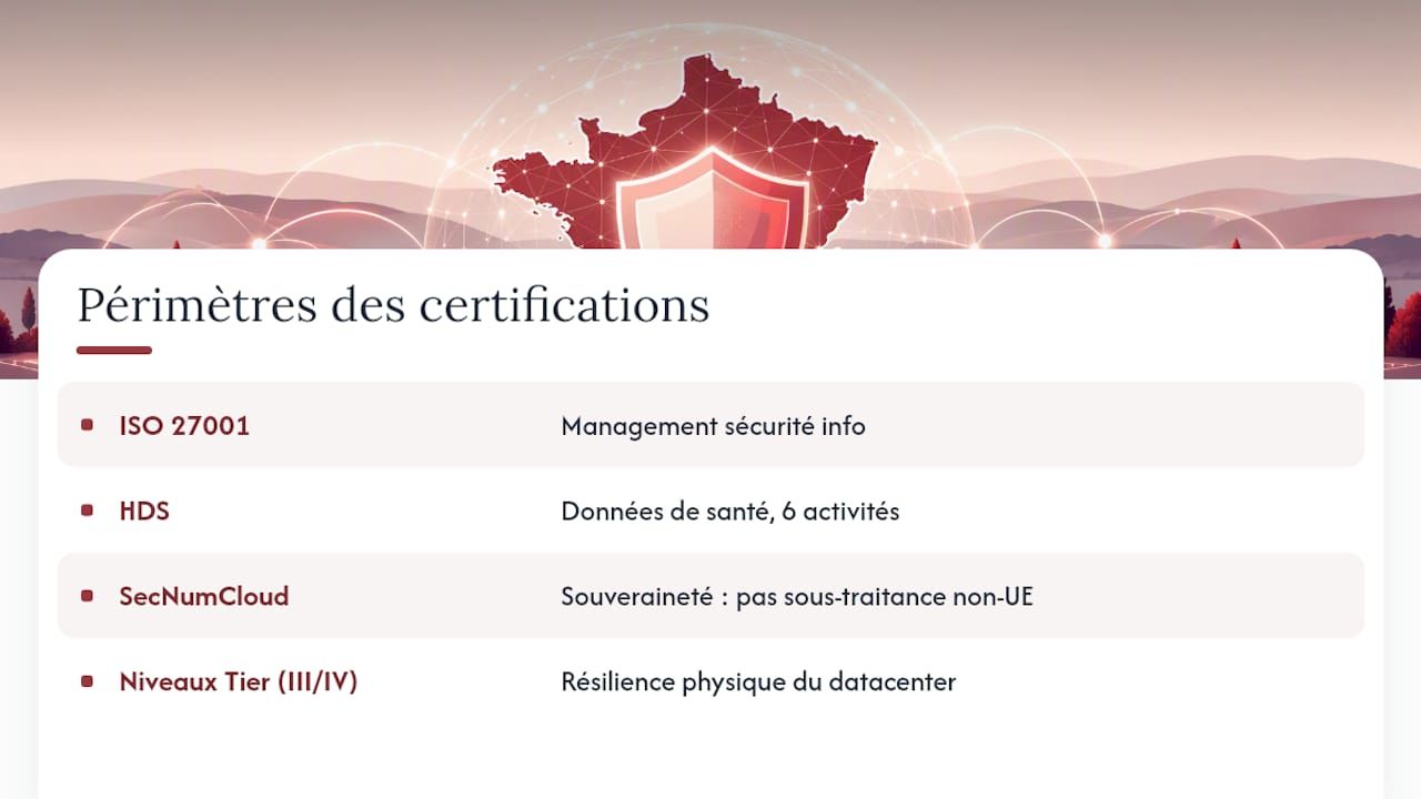 Comparaison des normes de sécurité pour l’hébergement