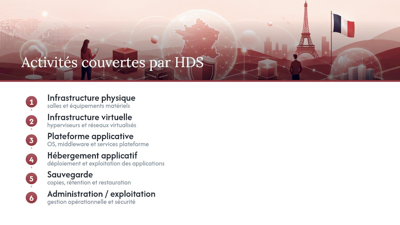 HDS et données sensibles : quelles obligations concrètes ? — overview diagram