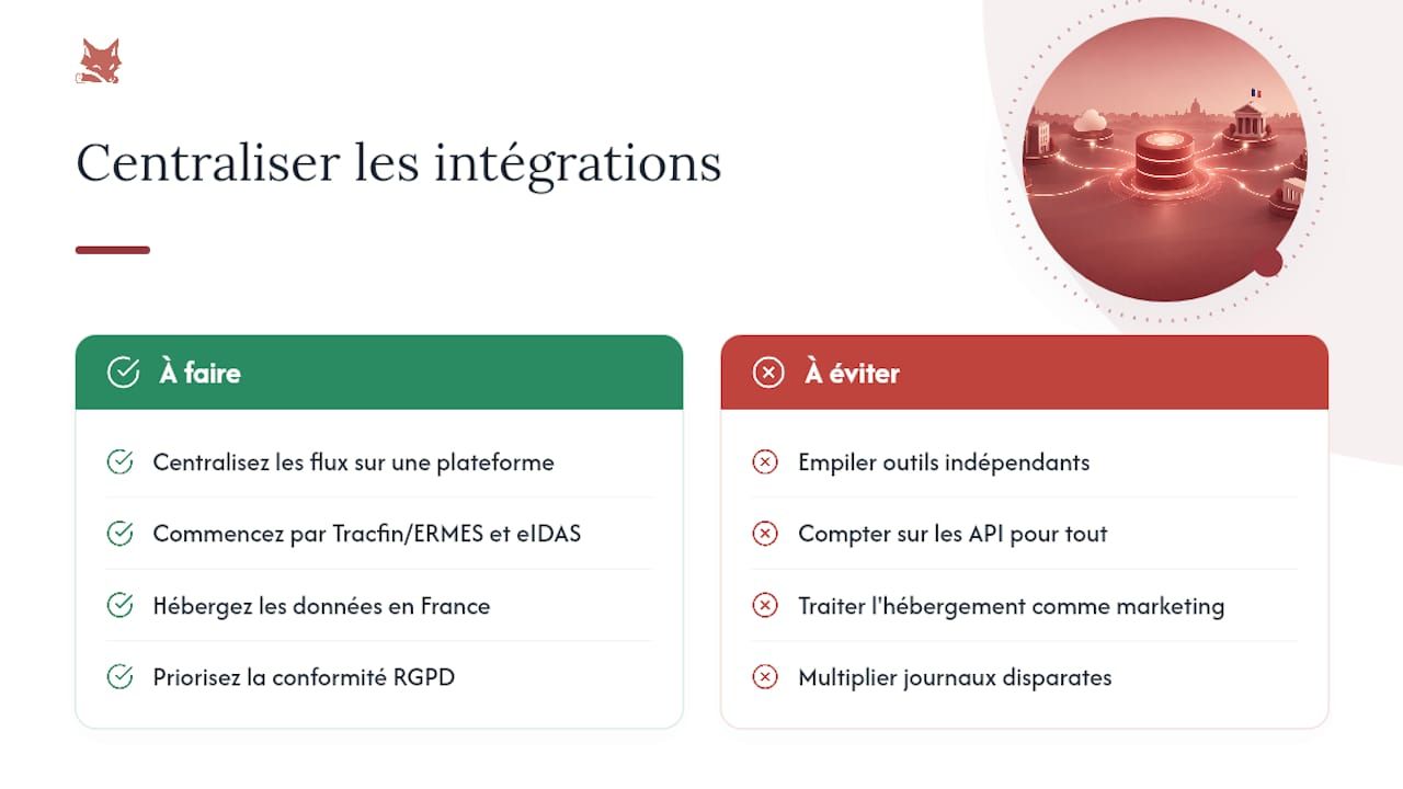 Pourquoi centraliser ces intégrations plutôt que les empiler outil par outil ? — overview diagram