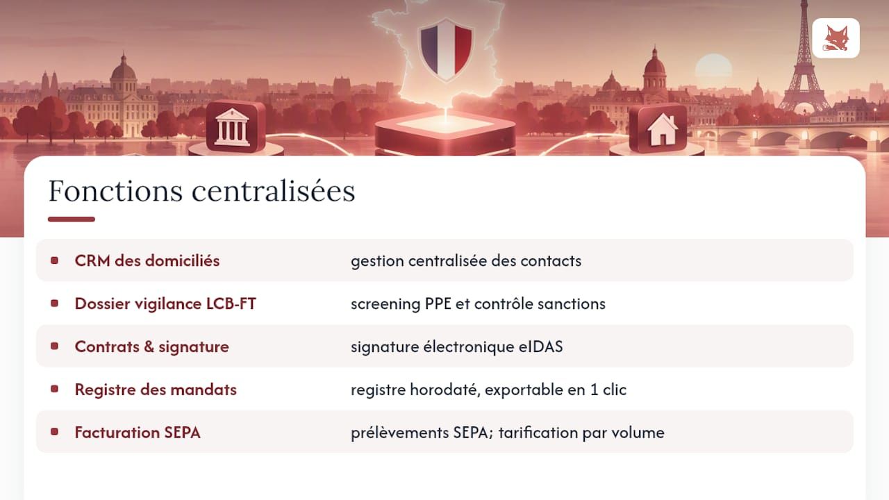 Adryo réunit vos intégrations API dans une seule plateforme française — overview diagram