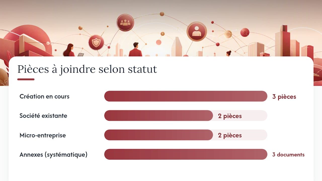 Comment adapter le modèle selon votre statut juridique ? — overview diagram