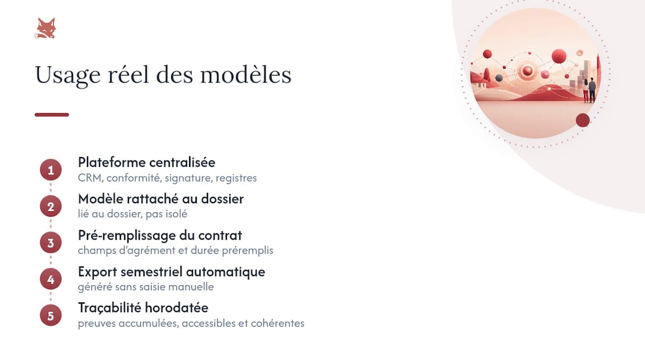 Ce que montre l'usage réel des modèles dans une plateforme comme Adryo — overview diagram