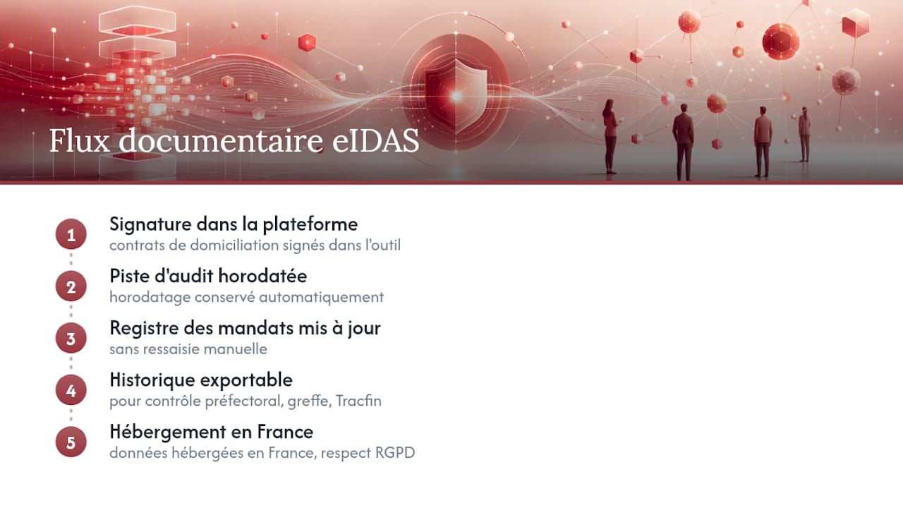 Gestion documentaire eIDAS et registre des mandats