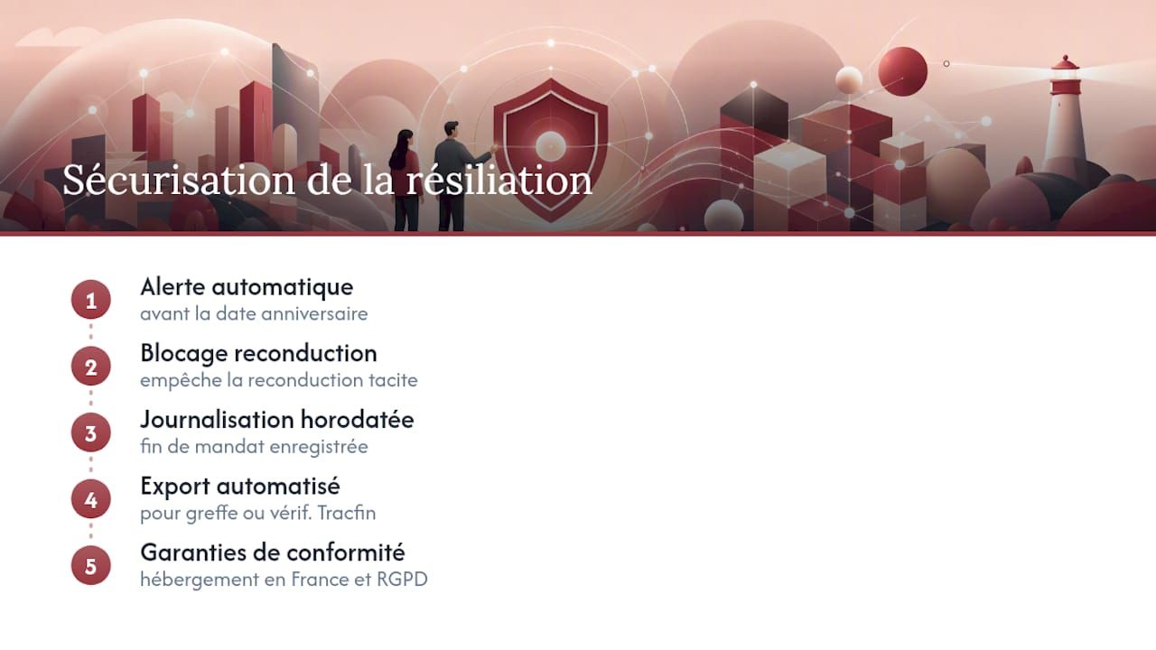 Processus sécurisé de résiliation via plateforme SaaS