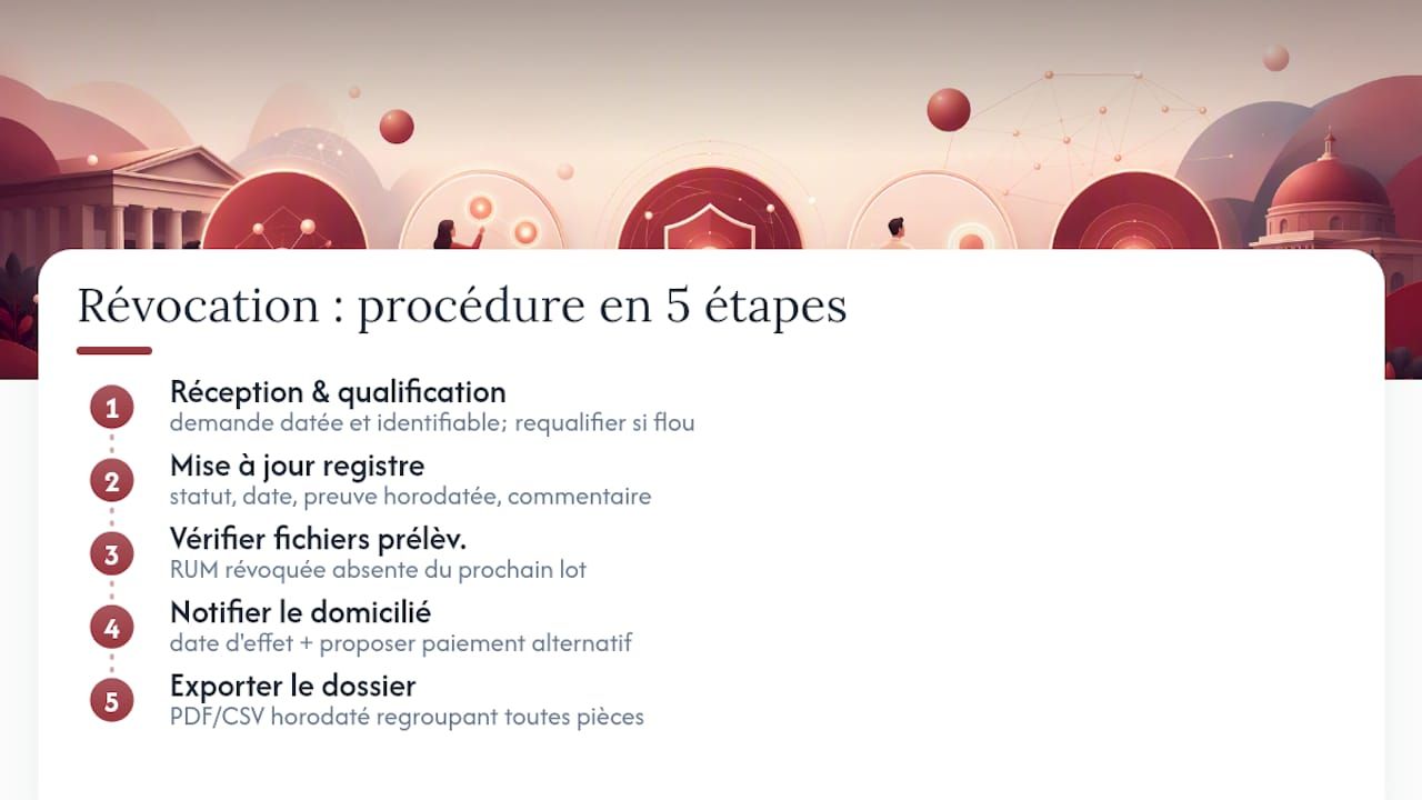 Schéma du processus en cinq étapes pour révoquer un mandat SEPA