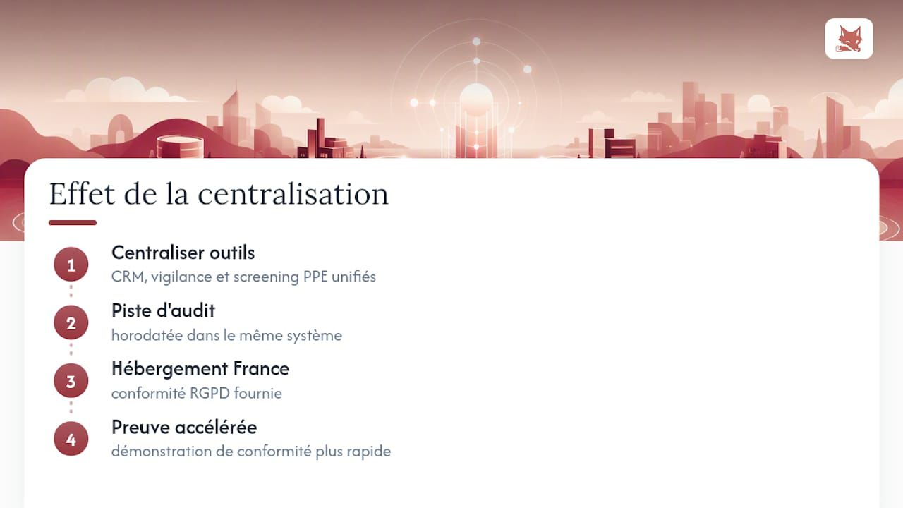 Ce que l'expérience éditoriale montre sur la centralisation des preuves — overview diagram