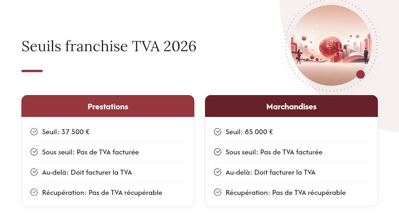 Schéma des seuils de franchise de TVA en France pour 2026, services et marchandises
